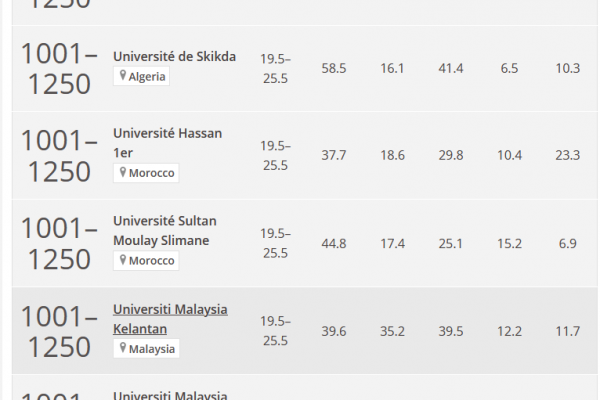 universite-of-skikda-engineeringEB3B456B-3DF3-A242-843F-734507010CC5.png